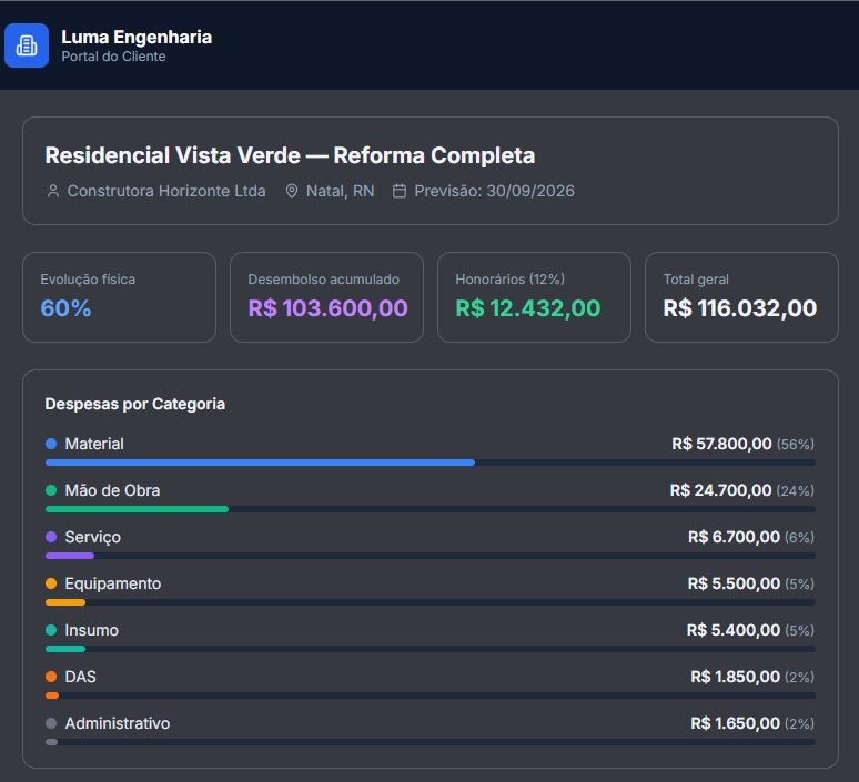 Cliente acompanha sem te ligar toda semana